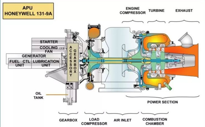 殼牌390渦輪機油能為APU啟動提供可靠性嗎?